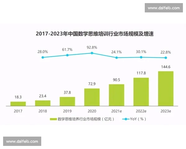 以技术训练为核心推动力，打造全面素质提升的创新教育模式
