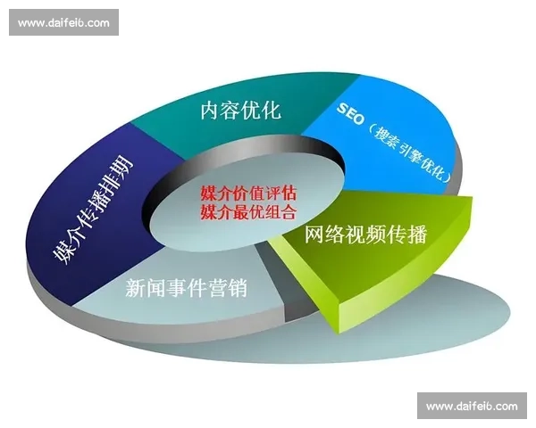 打造高效赛事运营体系提升观众参与度与品牌影响力